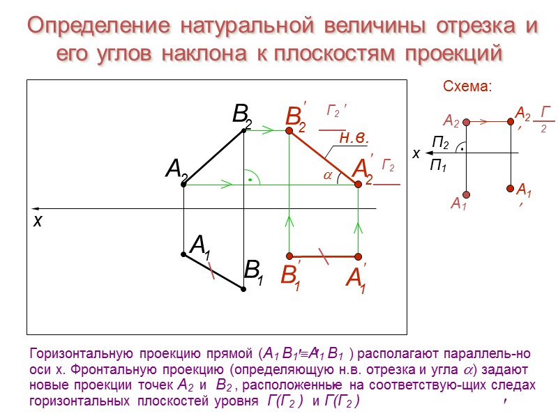 Определение натуральной величины отрезка и его углов наклона к плоскостям проекций